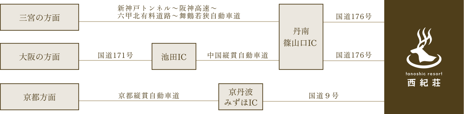 丹波篠山 西紀荘　車でお越しの場合